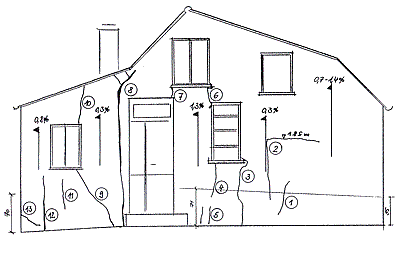Zustandsbeschreibung